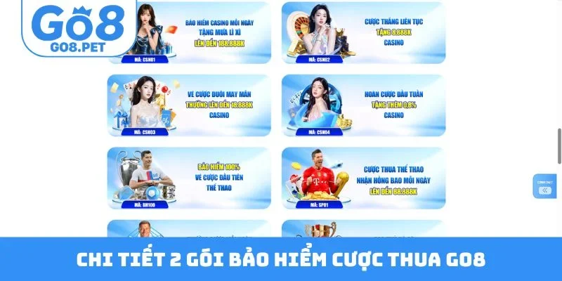 Chi tiết 2 gói bảo hiểm cược thua GO8
